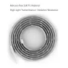 Xiaomi Yeelight Lightstrip Plus EU GPX4016RT LED szalag - 1. kép