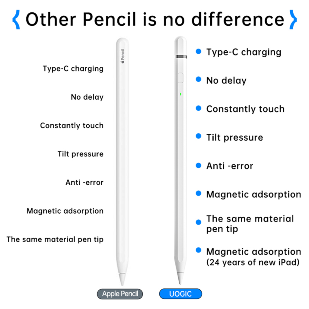  Techsuit - Stylus Toll (AP01 Pro) - iPad-hez, Bluetooth, Type-C, Palm Rejection (tenyérérzékelés), Dőlés- és Nyomásérzékelés, 125mAh - Fehér - 5