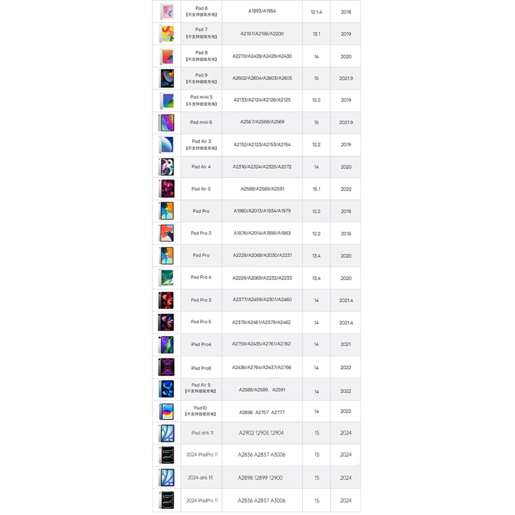  Techsuit - Stylus Toll (AP01 Pro) - iPad-hez, Bluetooth, Type-C, Palm Rejection (tenyérérzékelés), Dőlés- és Nyomásérzékelés, 125mAh - Fehér - 7