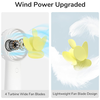  JisuLife - Prémium hordozható mini ventilátor Life6 (FA20X) - USB-C újratölthető, 3 szélerősségi fokozat, 4000mAh - Fehér - 1. kép