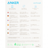 Fali töltő Anker 521 Nano Pro, 40W, 3A, 2 x USB-C, Fehér A2038G21 - 3. kép